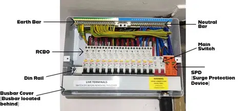 Consumer Unit Inside