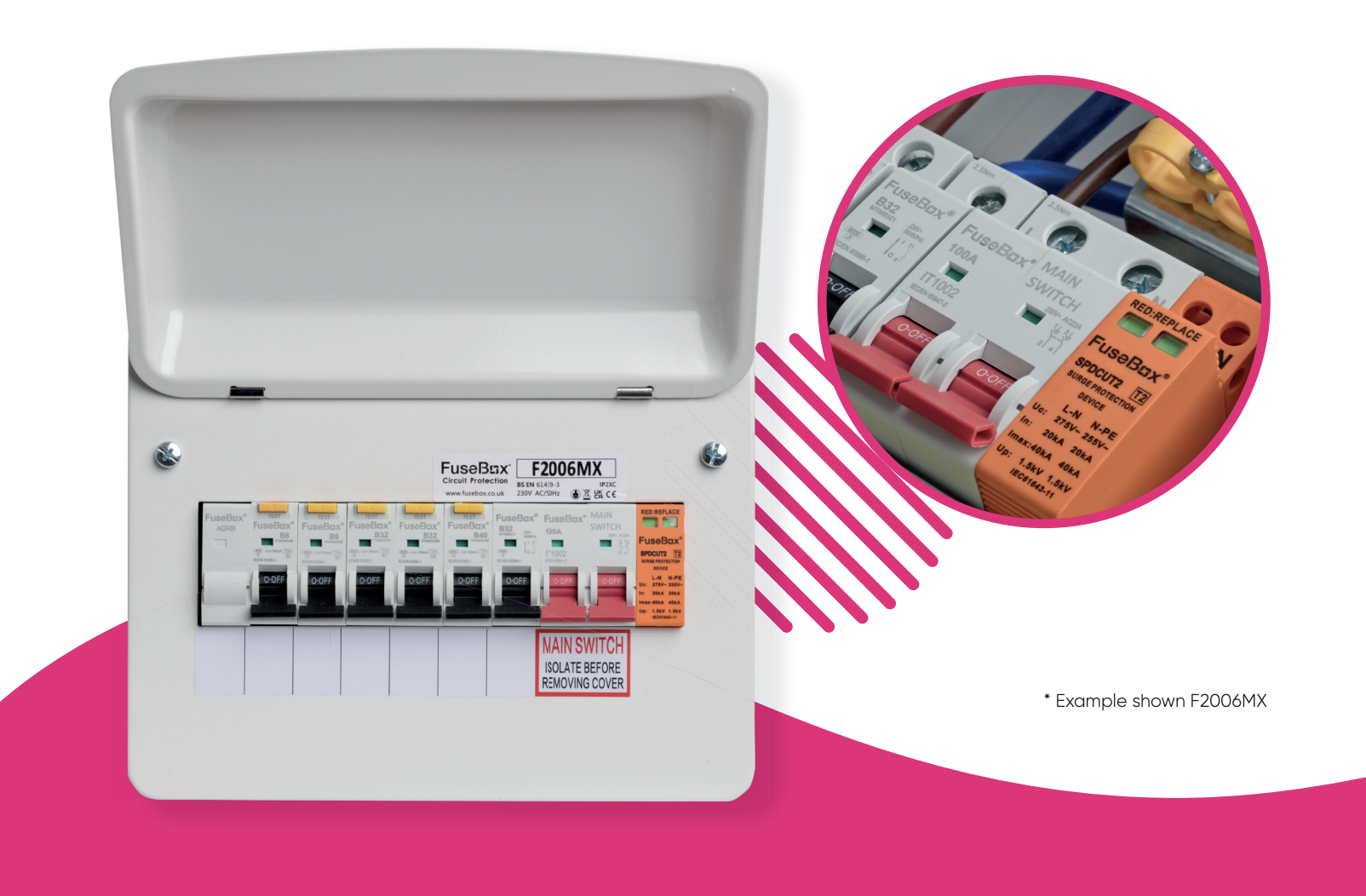 From Fuse Boxes to FuseBoxes