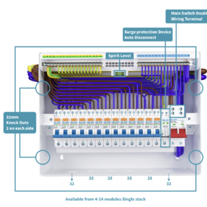 Live Electrical Consumer Units