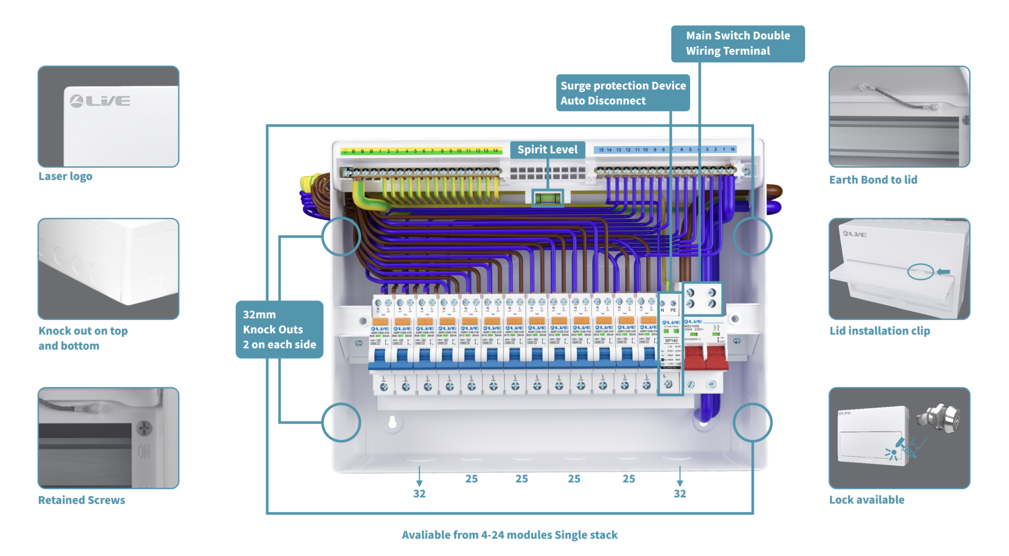 Live Electrical Consumer Units