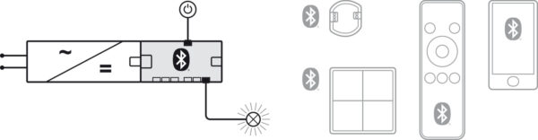 HAFELE 85000043 Hafele Connect Mesh Loox5 6-Way Box to Box Distributor with Switching Function - 24V 90W 2