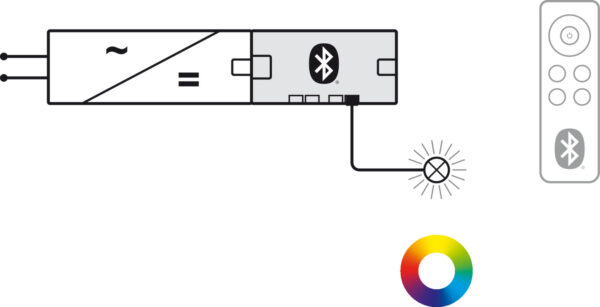 HAFELE 85000960 Hafele Connect Mesh Loox5 4-Way Box to Box RGB Distributor 24 with Switching Function - 24V 72W 2