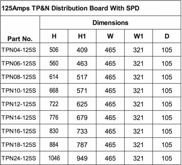 Live Electrical TPN18-125S Live Electrical 125 Amp 18 Way TPN Distribution Board with SPD 4