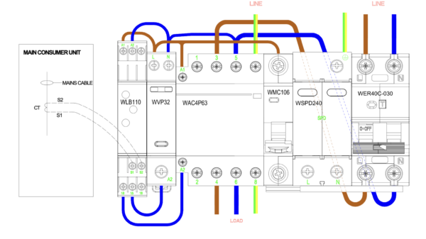 WCED WMEPME10/LB PME Fault Detection Unit with Load Management 10 Mod c/w C40 RCBO Relays and SPD 2