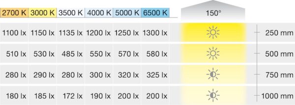 Hafele 83376511 Loox5 LED Flexible Strip Light 24V - Warm White 3000K - 5 Metres