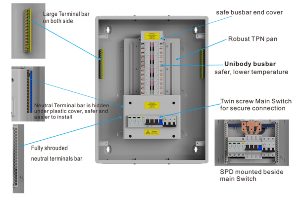 WCED SPD 125A TPN Distribution Board