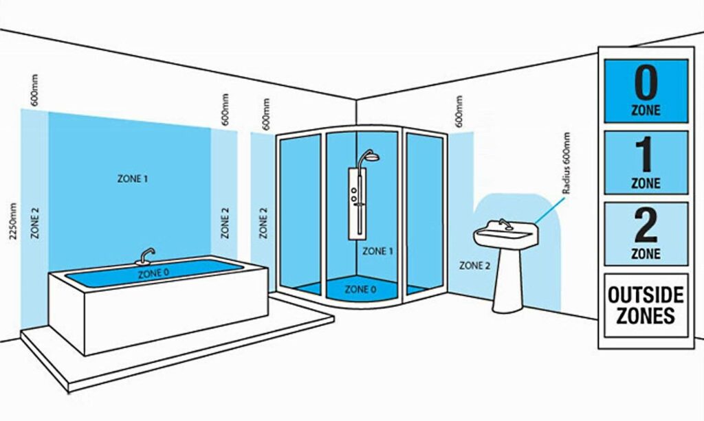 Bathroom Lighting IP Rated Zones