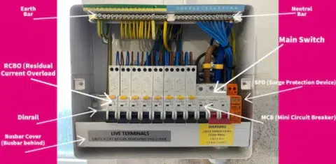 Choosing a consumer unit