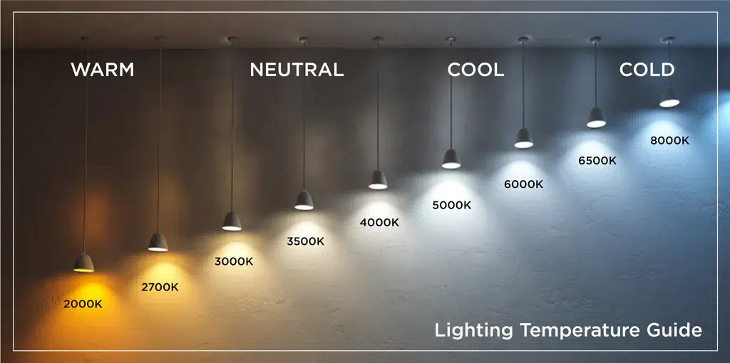 Colour Temperature