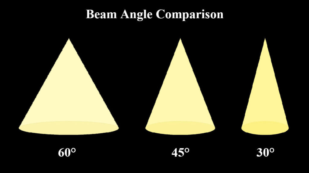 GU10 Downlight Beam Angle