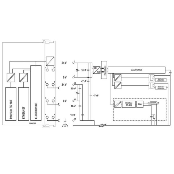 WAGO PFC300 Compact PLC Controller 2 x ETHERNET RS-485