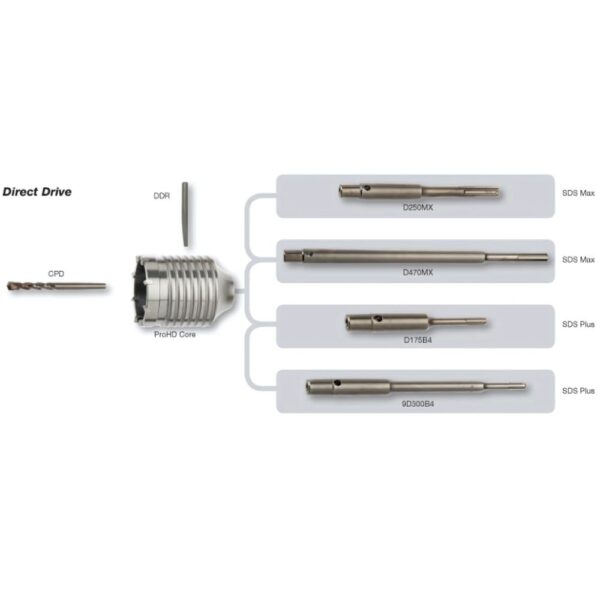 Armeg C035 35mm ProHD Heavy Duty Core Drill Bit for concrete, stone, and brick, compatible with SDS tools and re-tippable for extended durability.