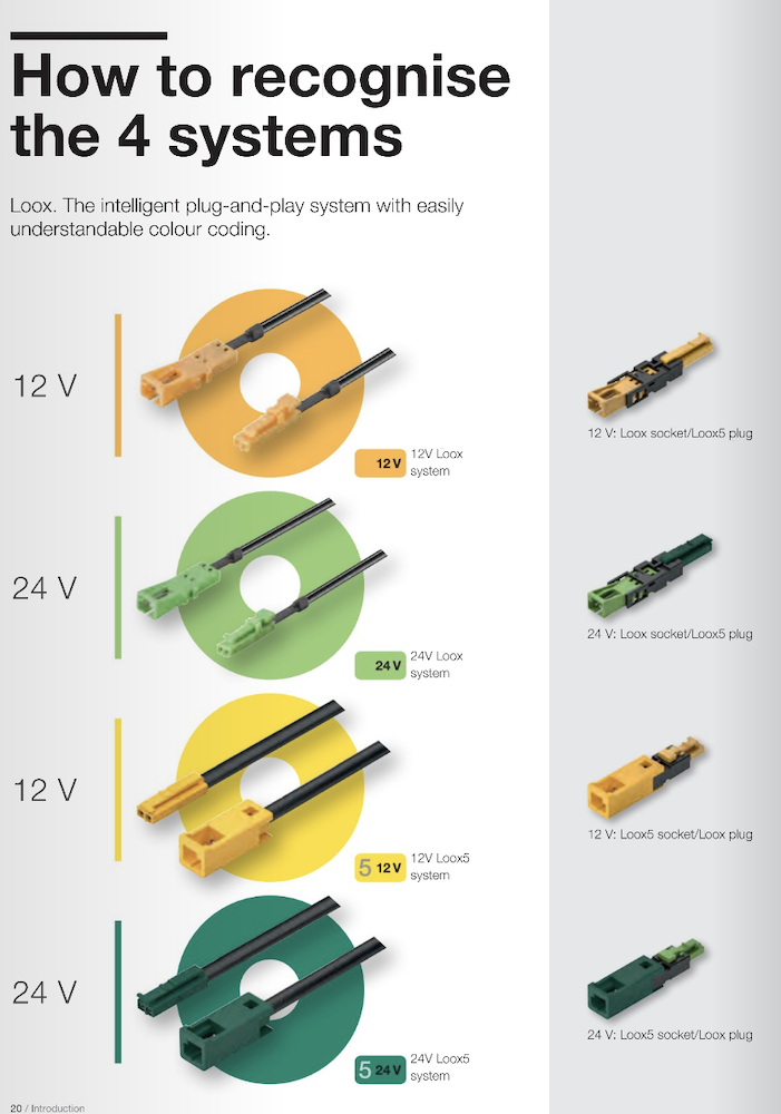 Häfele Loox and Loox5 - Complete Guide 3 Loox vs Loox5
