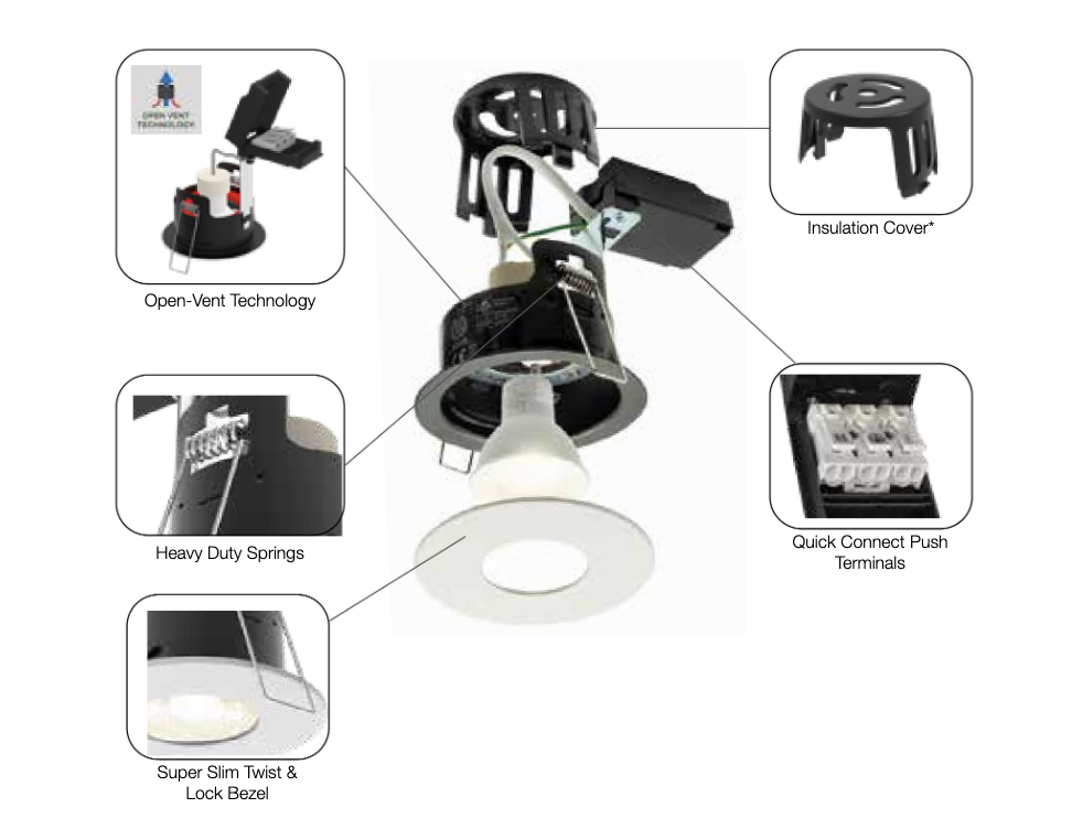 The Ultimate Guide to ALL LED Downlights 2 The Ultimate Guide to ALL LED Downlights 2