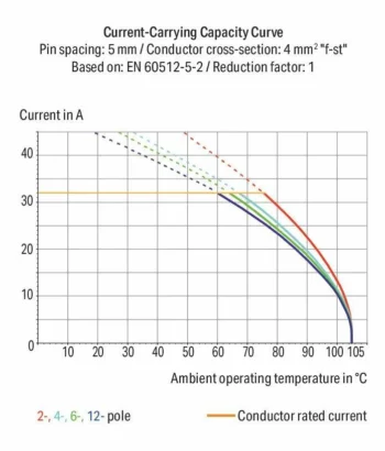 Wago 2604-1107 PCB Terminal Block - Lever - 4mm² - Pin Spacing 5mm - 7-Pole - Push-In Cage Clamp - Grey 2