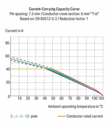 Wago 2606-1101 PCB Terminal Block - Lever - 6mm² - Pin Spacing 7.5mm - 1-Pole - Push-In Cage Clamp - Grey 2