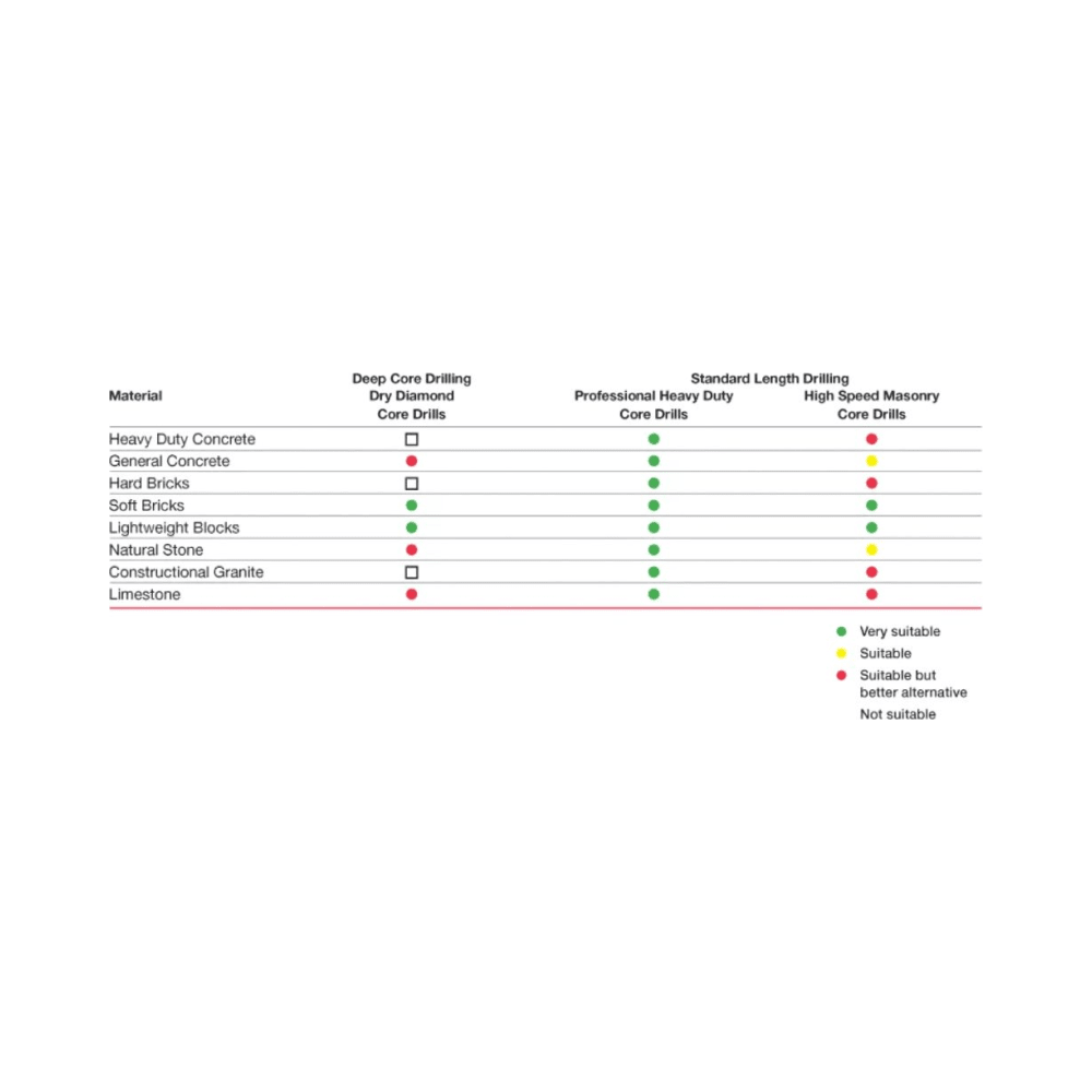 Armeg Pro-HD C115 115mm Heavy Duty Core Drill – 100mm Core Bit for Concrete 5 Armeg Pro-HD C115 115mm Heavy Duty Core Drill – 100mm Core Bit for Concrete