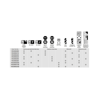 Mandrex MX200020B Mandrex One-Click (MXqs) Arbor Hex 11 - HSS Long - Split Point Drill 2