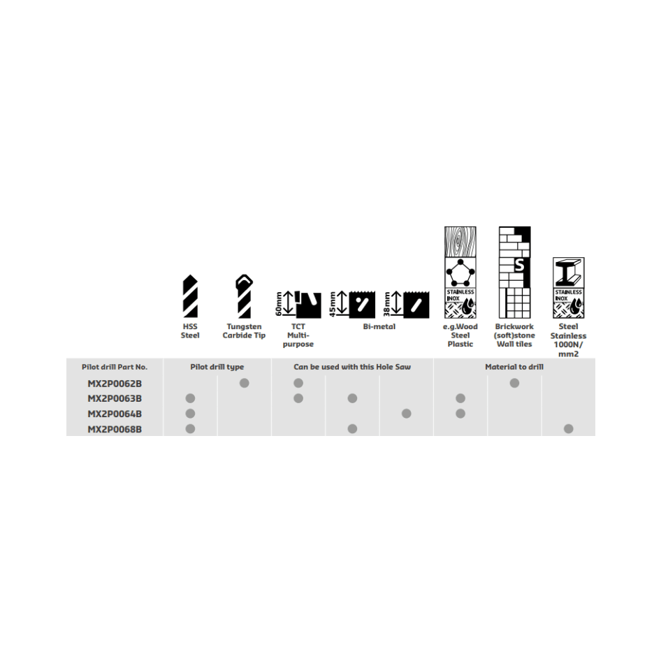 Mandrex (MXqs) Pilotdrill - Carbide Percussion Tip Drill 2 Mandrex MX2P0063B Mandrex (MXqs) Pilotdrill - Carbide Percussion Tip Drill 2