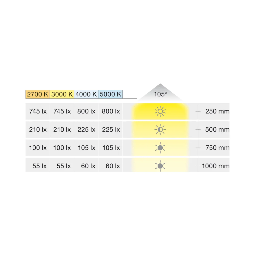 Hafele 833.74.231 | Loox5 LED 2050 | 12V Downlight | 3000K Warm White | Silver 4 HAFELE 83374231 Hafele Loox5 LED 2050 12V Downlight 3000K Warm White - Silver 4