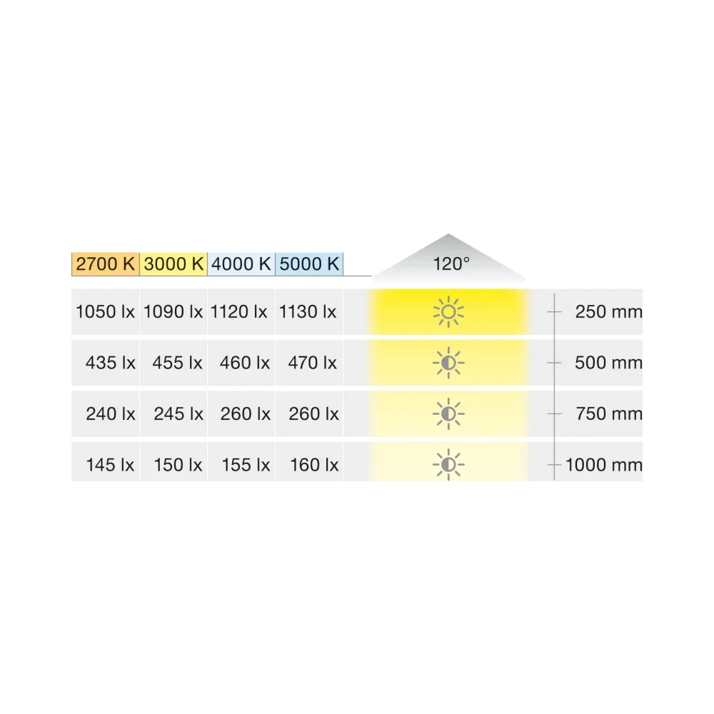 Hafele 833.74.337 | Loox5 LED 2062 | IP20 12V LED Strip Light | 3000K | 5 Metres 4 Hafele 833.74.337 | Loox5 LED 2062 | IP20 12V LED Strip Light | 3000K | 5 Metres