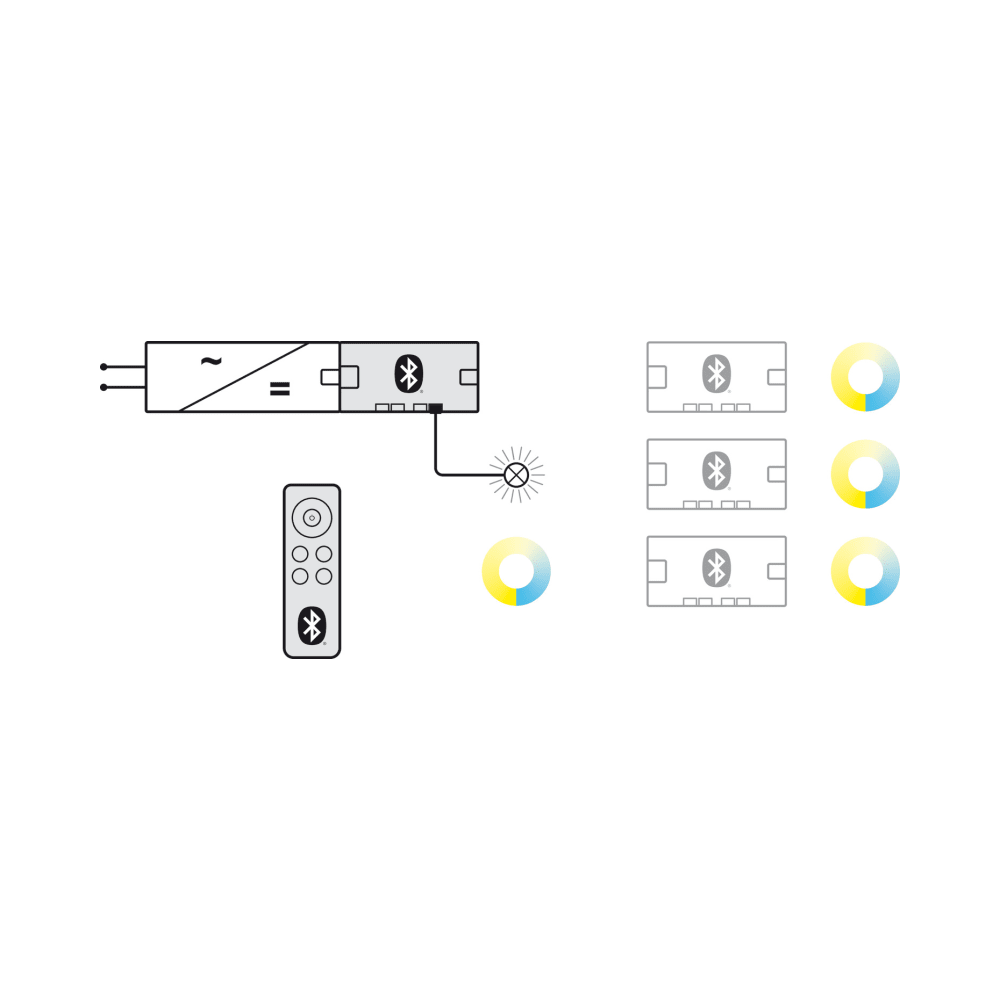 Hafele 850.00.984 | Loox5 Connect Mesh Eco 4-Way Multi-White Distributor with Remote Control | For Multi-White | 24V | 72W 2 HAFELE 85000984 Hafele Connect Mesh Eco Loox5 4-Way Multi-White Distributor with Switching & Memory Function - 24V 72W - Set with Remote Control 2