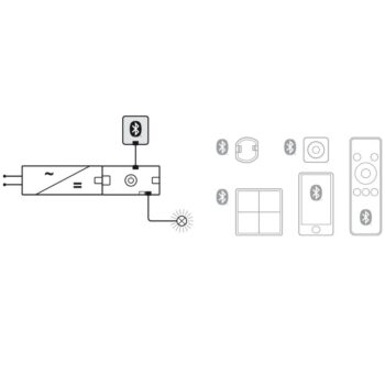 Hafele | 850.00.860 | Loox5 | Connect Mesh | Wireless Receiver | Bluetooth Signal Module