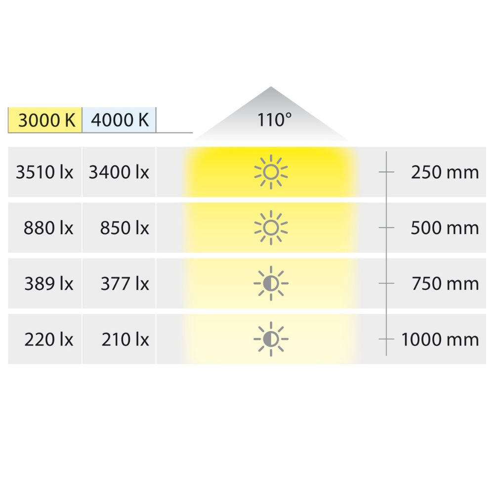 Hafele | 833.77.294 | Loox5 LED 3066 Spot Light | 24V 6.5W | 4000K 3 Hafele | 833.77.294 | Loox5 LED 3066 Spot Light | 24V 6.5W | 4000K