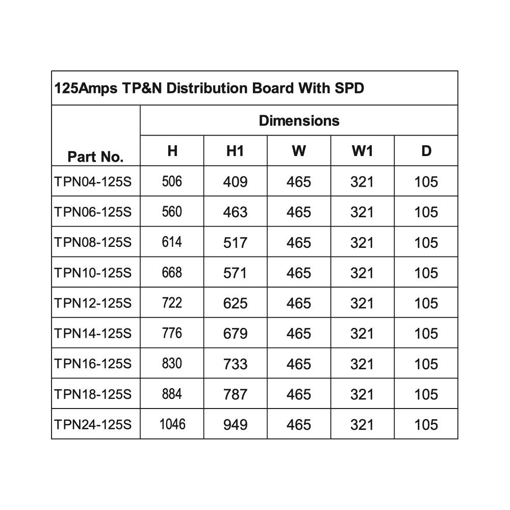 Live Electrical | TPN06-125S | 125A TP&N Distribution Board | 4P Main Switch | Type 2 SPD | 6 Way 4 Live Electrical TPN06-125S Live Electrical 125 Amp 6 Way TPN Distribution Board with SPD 4