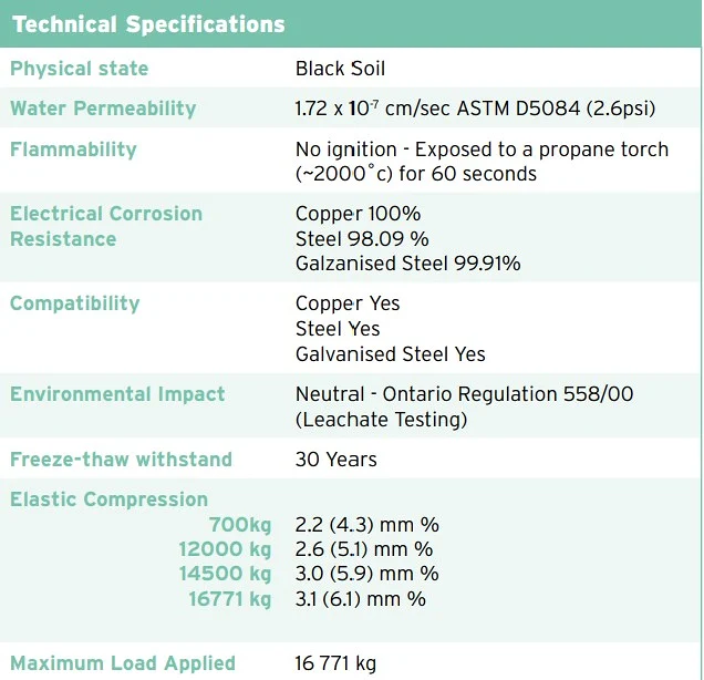Niglon NEDF Earthing Disc 2 Niglon NEDF Earthing Disc